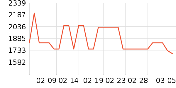 ����˹ɨ�ػ�������ʷ�۸�