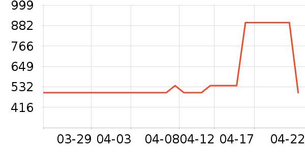 361���˶�Ь��ʷ�۸�