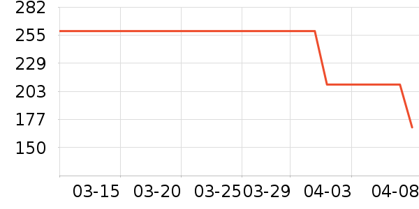 ��̤�˶�T��/POLO����ʷ�۸�