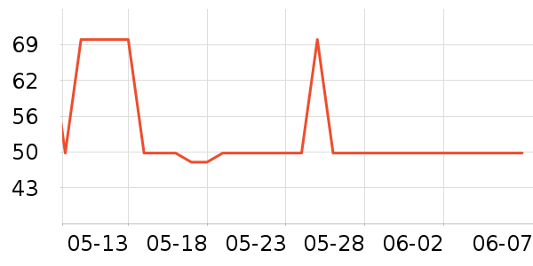 ������ʳ������ʷ�۸�