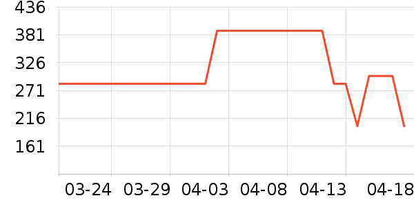 ������֯��ʷ�۸�