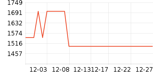 ����ŮʿǮ��/������ʷ�۸�