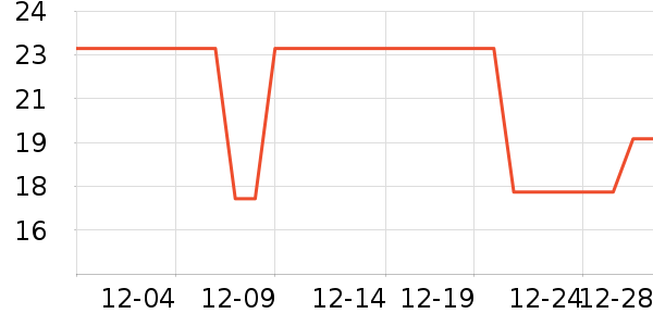 ������ѧ��������ѧ��ʷ�۸�