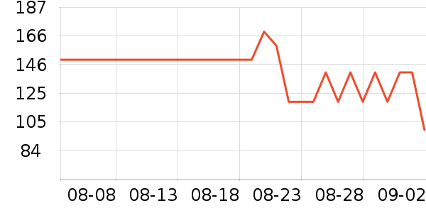 ���������ʷ�۸�