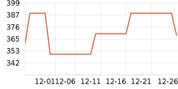 �����˶�װ��ʷ�۸�