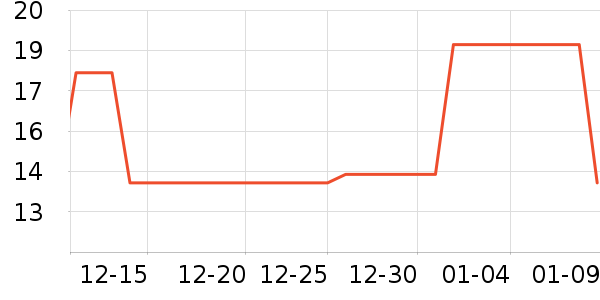 Lnieerʱ�н�ָ/������ʷ�۸�