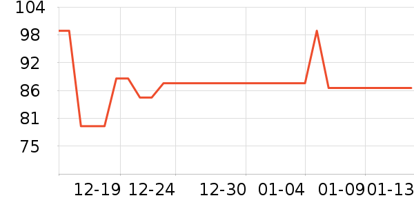 ��������ʷ�۸�