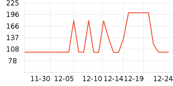 ���ɶ�ͯ���޷���ʷ�۸�