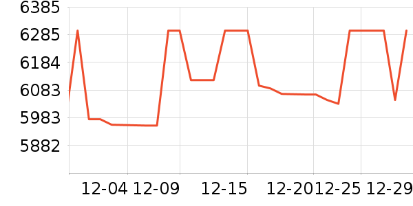 ThinkPad�ʼǱ�������ʷ�۸�