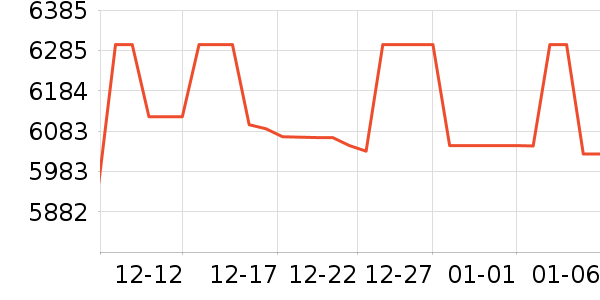 ThinkPad�ʼǱ�������ʷ�۸�