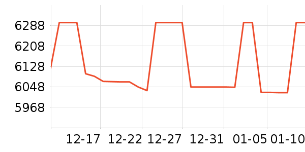 ThinkPad�ʼǱ�������ʷ�۸�