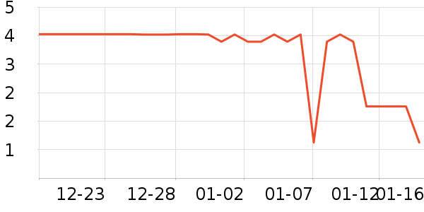 ����Ʒ������ʷ�۸�