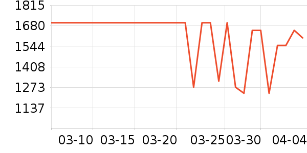 ����յ���ʷ�۸�