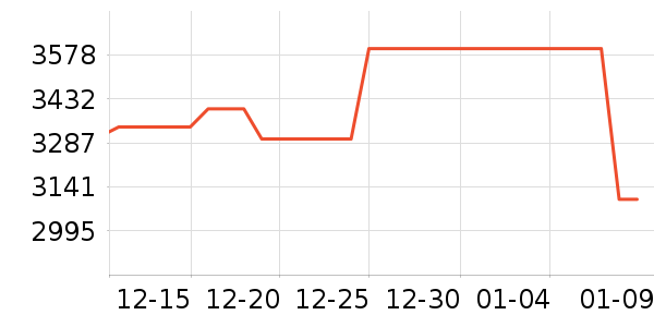 С��ƽ�������ʷ�۸�