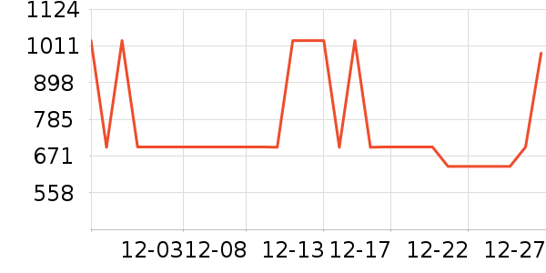 ���� TOYOUTHŮʽ���޷���ʷ�۸�