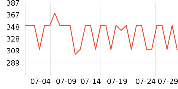 ��Ӣ�����ʱ������/����/������ʷ�۸�