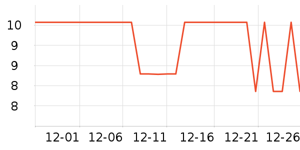 ��������/������ʷ�۸�