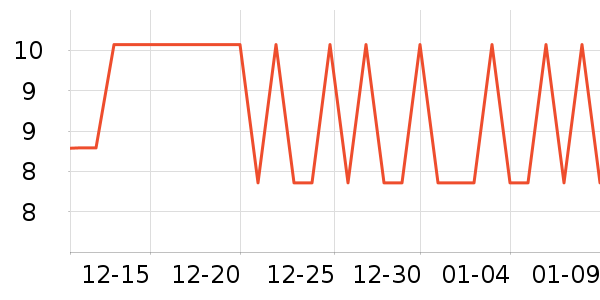 ��������/������ʷ�۸�