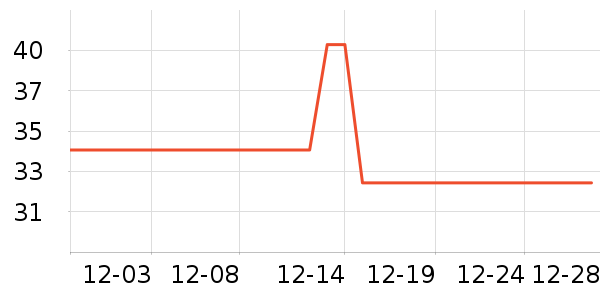 �ҳ�̫������ʷ�۸�