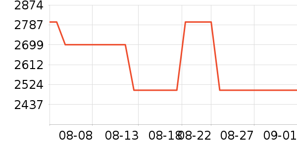 ����綯���г���ʷ�۸�