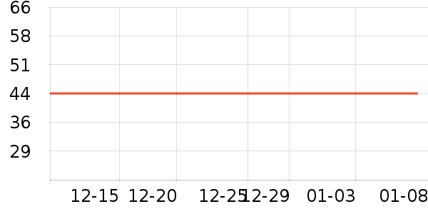 ���A��Ʒ�ݵ���ʷ�۸�