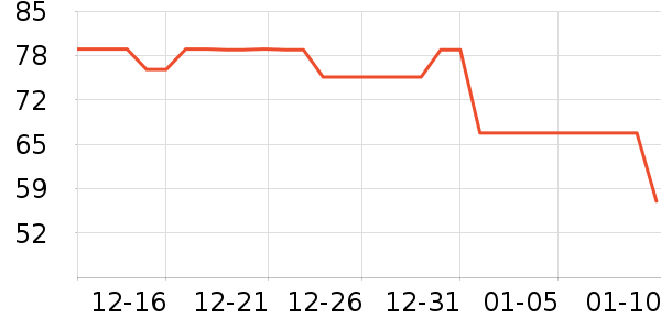 ��Ԫ����ʿ�ڿ���ʷ�۸�