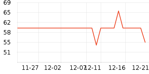 One's Member������ʷ�۸�