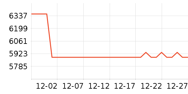 ��������ˮ����ʷ�۸�