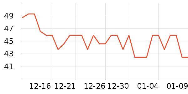 ����ţ��ţ��/��Ʒ��ʷ�۸�