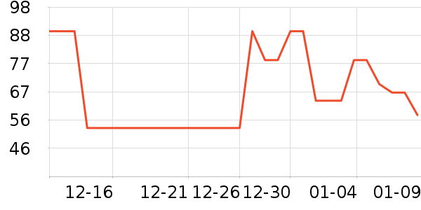 ����������ʷ�۸�