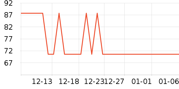 ����С����ͯ������ʷ�۸�