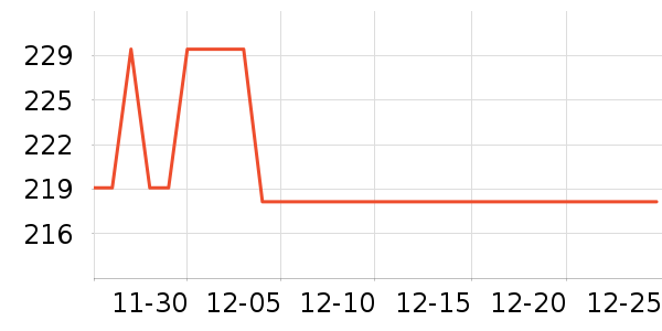 OYOCO����������ʷ�۸�