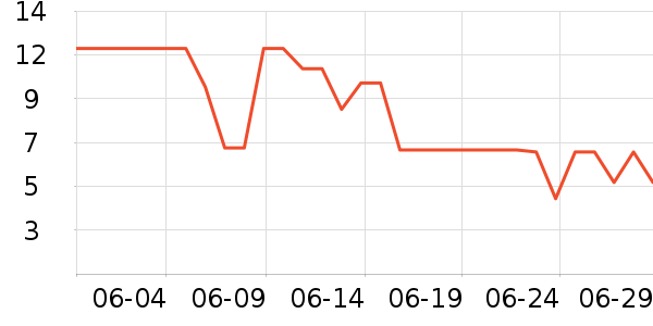 ����Ʒ��������ʷ�۸�