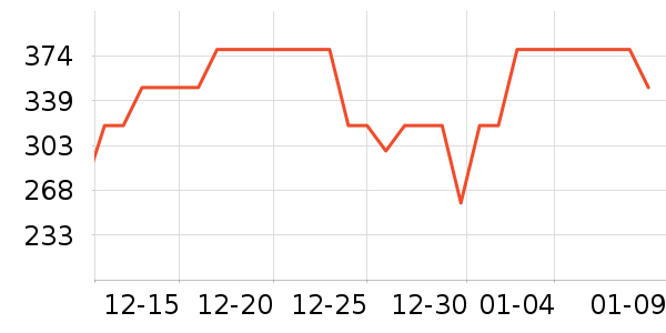 ����/��/̨��ʷ�۸�