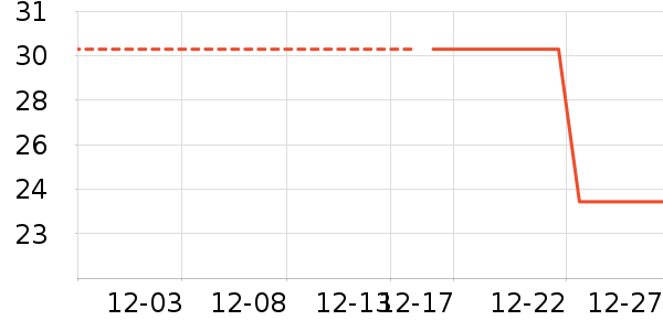 ˼����Բ/Ԫ����ʷ�۸�