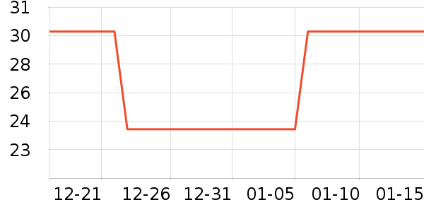 ˼����Բ/Ԫ����ʷ�۸�