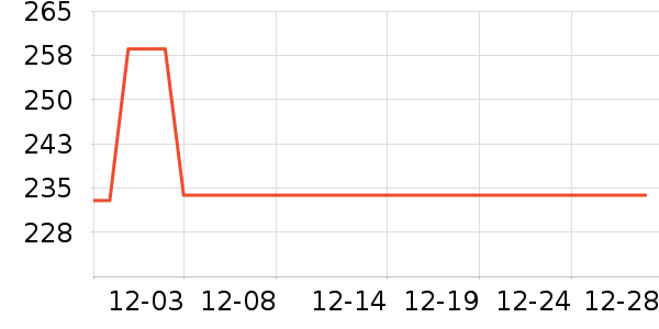 ���Ӽ�����ʷ�۸�