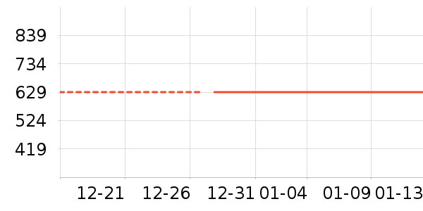 F426Ůʽ����/�޷���ʷ�۸�