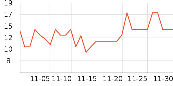 �軨һ���Բ;���ʷ�۸�