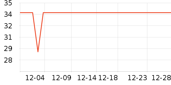 Fiton Ton������ʷ�۸�