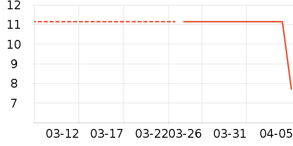 �����������˻�����ʷ�۸�