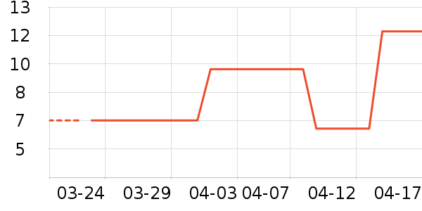 ����������Ʒ��ʷ�۸�