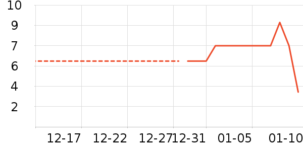 ����Ʒ��������ʷ�۸�