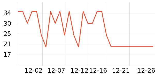 ϲ֮�ɹ���/������ʷ�۸�