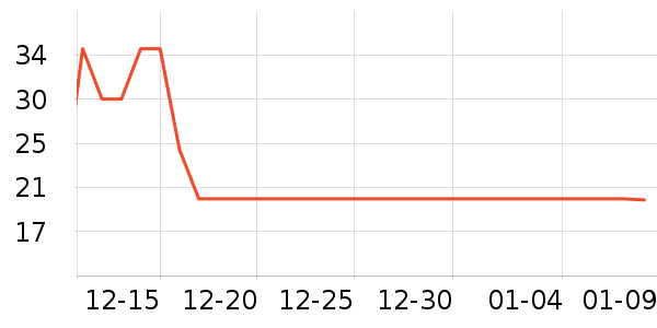 ϲ֮�ɹ���/������ʷ�۸�