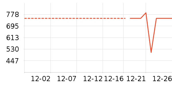 �űȲ���жױ��ʷ�۸�