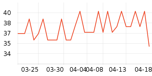 Protefix��ǻ������ʷ�۸�