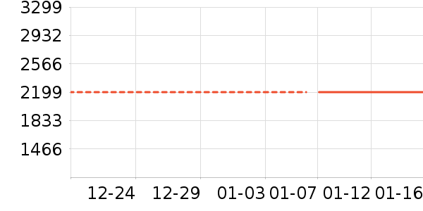 �ֻ���ʷ�۸�