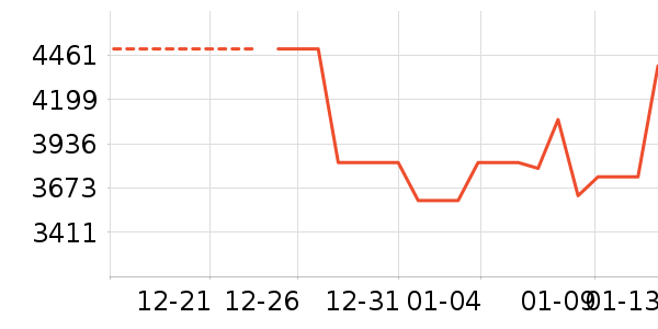 ����˹�������������ʷ�۸�