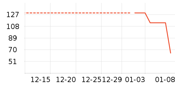 ���ͳ�Ʒ������ʷ�۸�